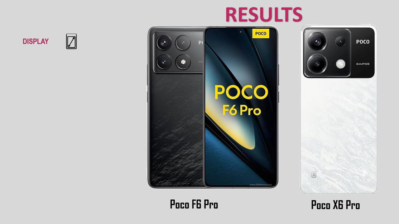 Poco F6 pro vs Poco X6 pro | Full Comparison | @technoideas360