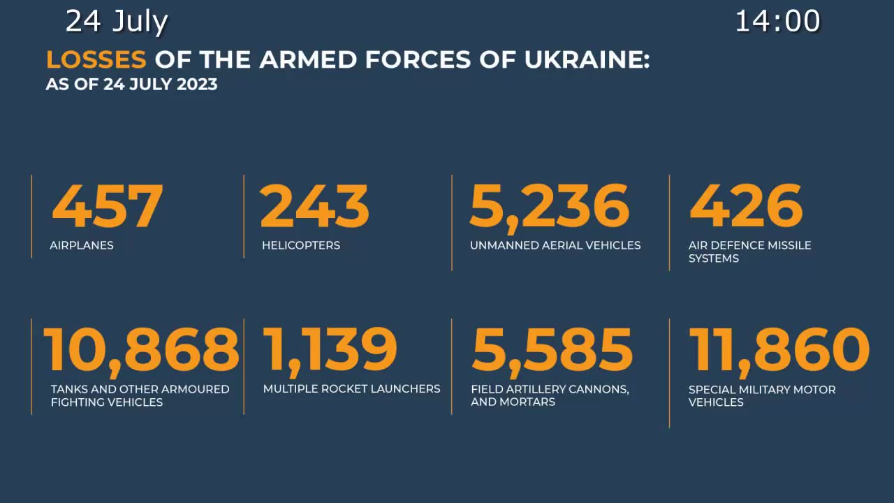 ⚡️🇷🇺🇺🇦 Morning Briefing of The Ministry of Defense of Russia (July 24, 2023)