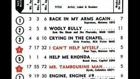 June 12, 1965 - America's Top 20 Singles