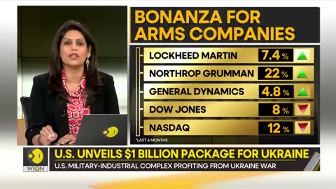 Gravitas Calls Out The American Military Industrial Complex