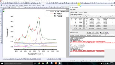 How to fit Raman data using Gaussian and Lorentizian function via origin software