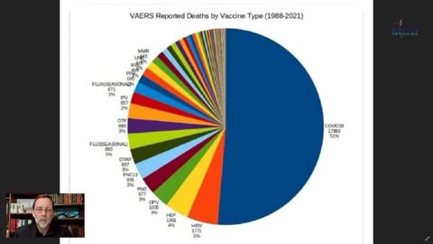 משה פייגלין | מערכת הדיווח VAERS מראה עד כמה הזריקות לקורונה מסוכנות | 23.12.2021