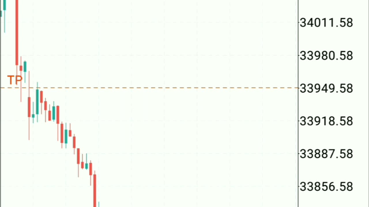 US30/Dow Jones Long Position