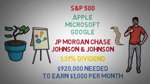$1,000 Per Month in Dividends (How Much Money Do You Need Invested?)