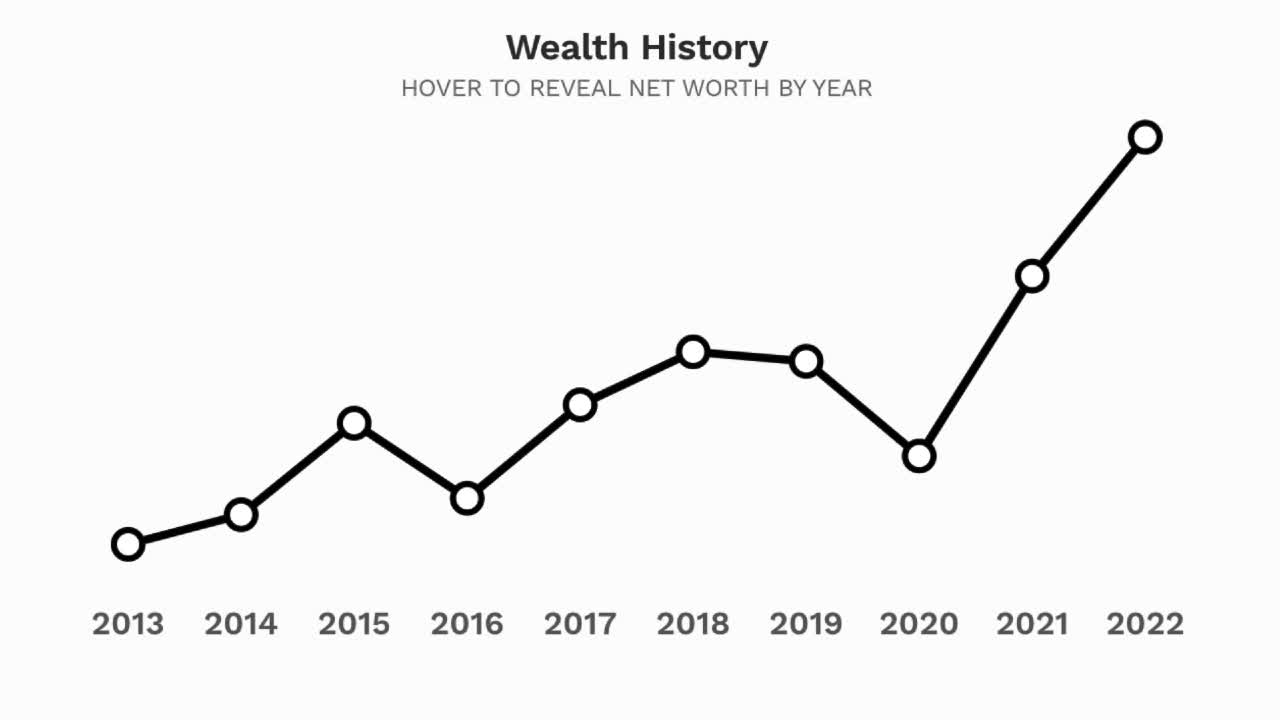 Analysis Wealth