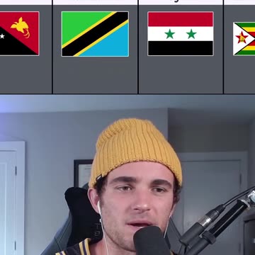 WORST COUNTRIES TO LIVE IN 😳