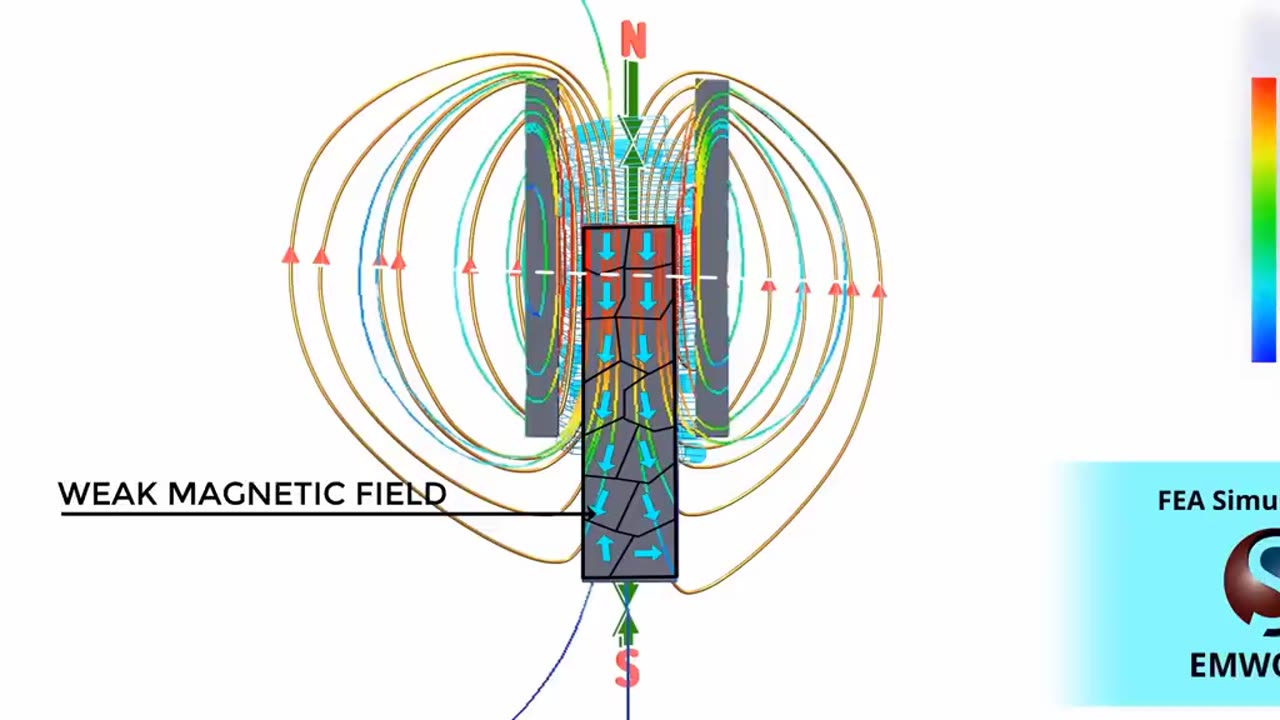 Solenoid valves The Beauty of Engineering