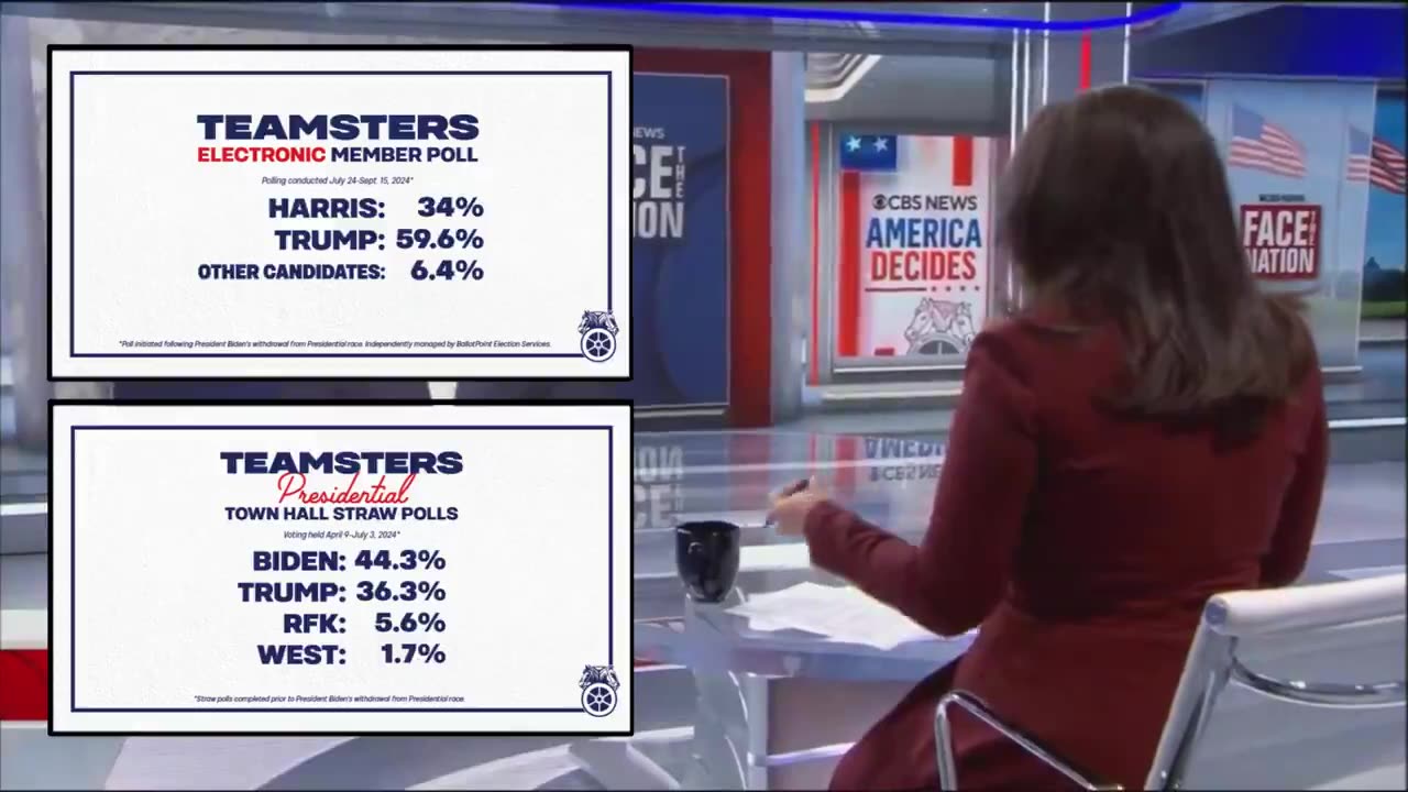Teamsters Rank-and-File Pick Trump in Landslide