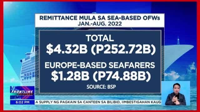 49% ng pamilyang Pilipino, naniniwala na mahirap sila SWS그