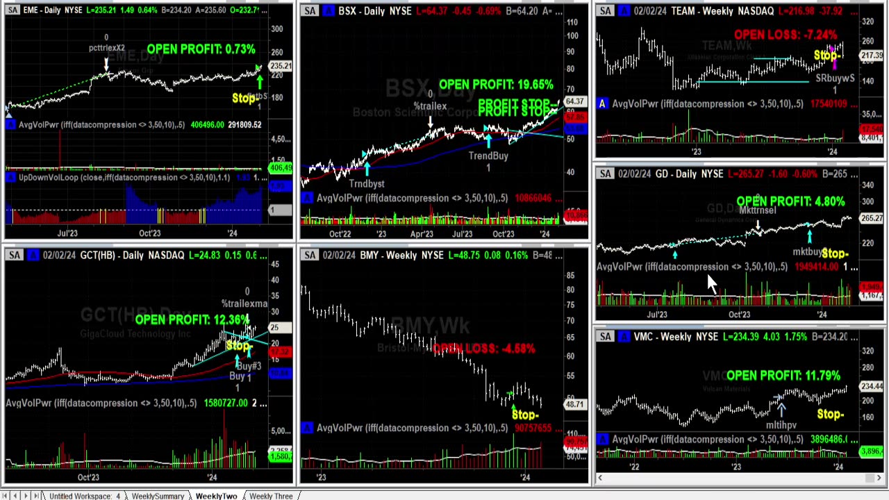 WEEKLY SUMMARY 02/04+ MidPnt Strategy+ charts