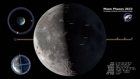 Moon Phases 2022 – Northern Hemisphere