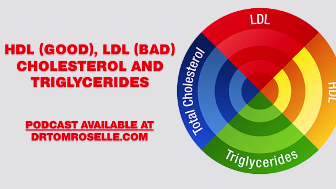 HDL (Good), LDL (Bad) Cholesterol and Triglycerides