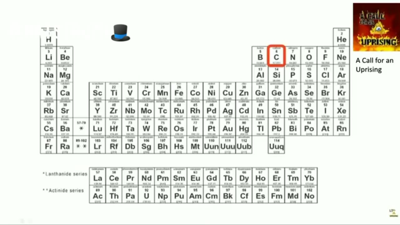 Carbon & Graphene 🤔 DNA