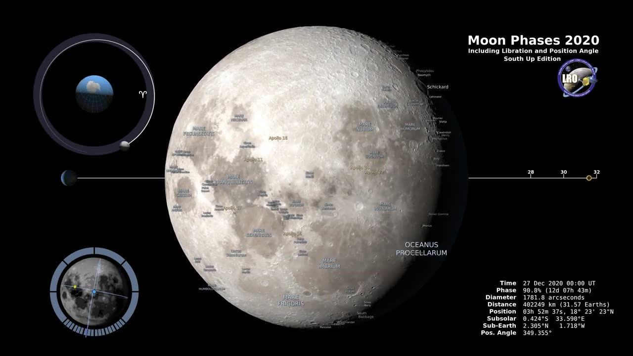 Moon Phases 2020 - Southern Hemisphere - 4K