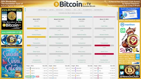 BSV over takes ETH in Tx Volume!!!