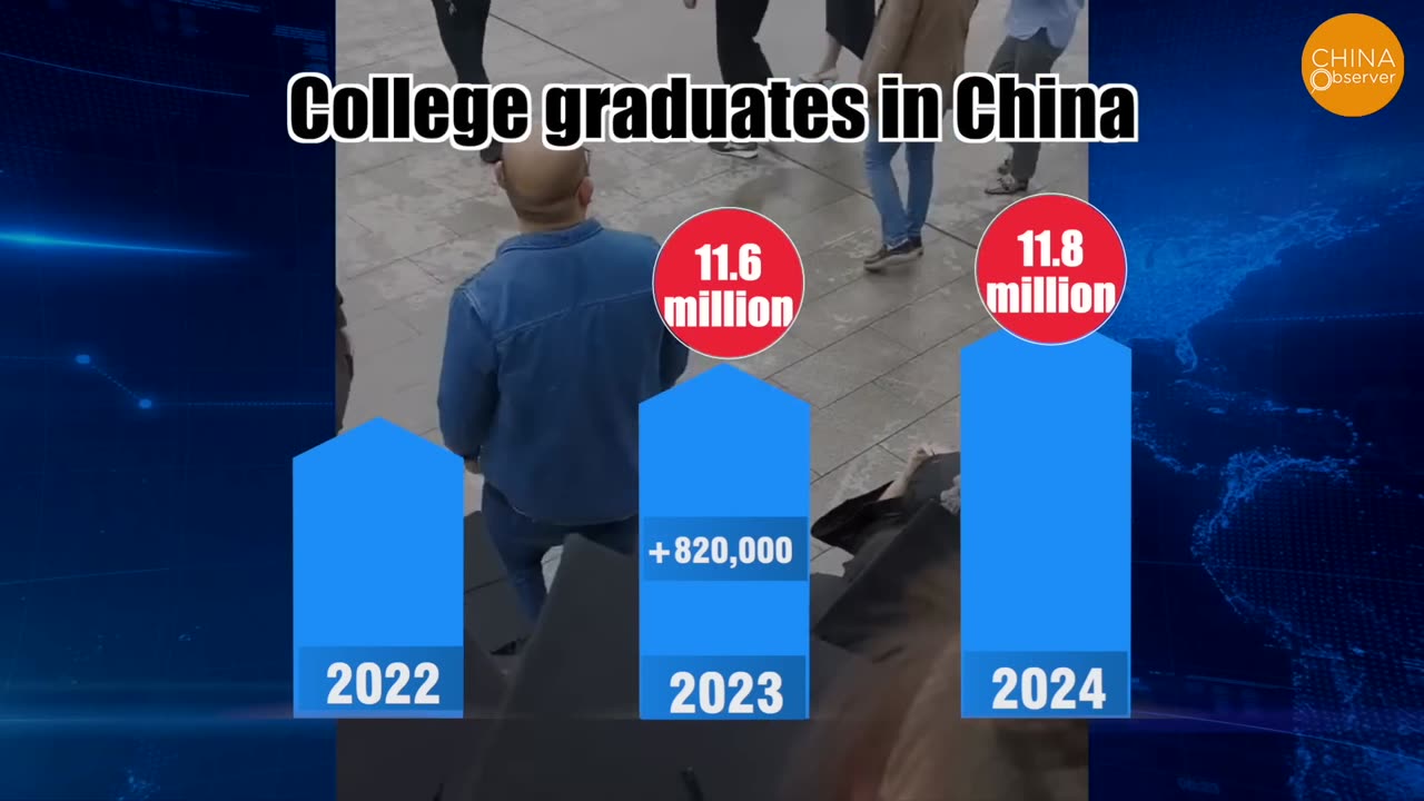 China’s 2024 Misery Ranking, Far Worse Than Unemployment