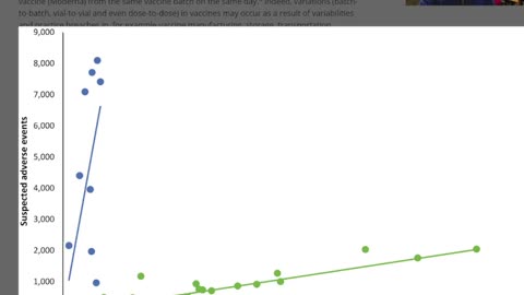 Excess deaths, death Batches and an Inert Press!!!