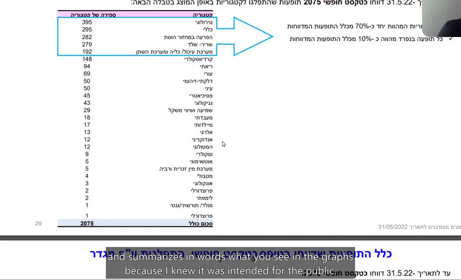 IsraeLeak exposure event clip 9: Publishing the findings