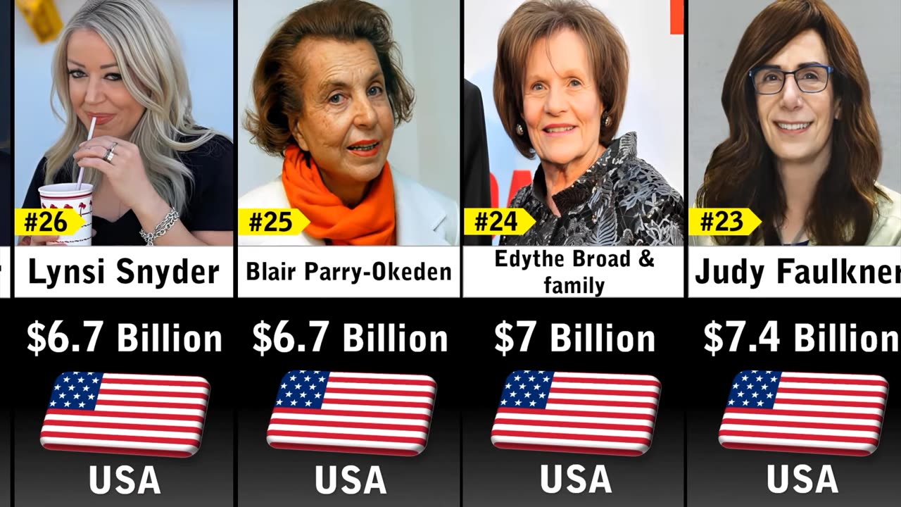 Richest womens of USA in 2023