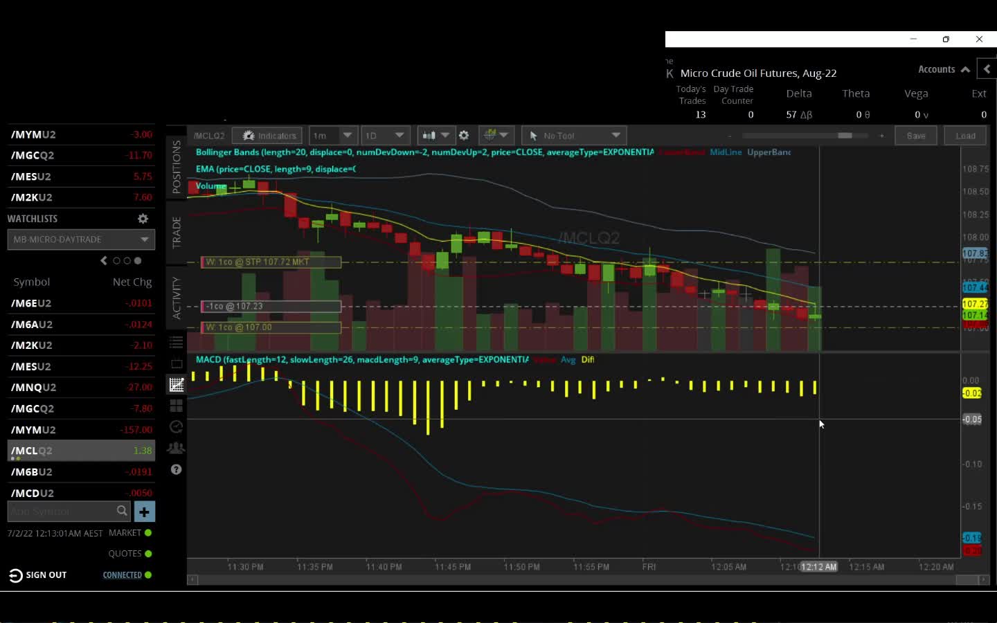 2nd July 2022 - 2nd trade