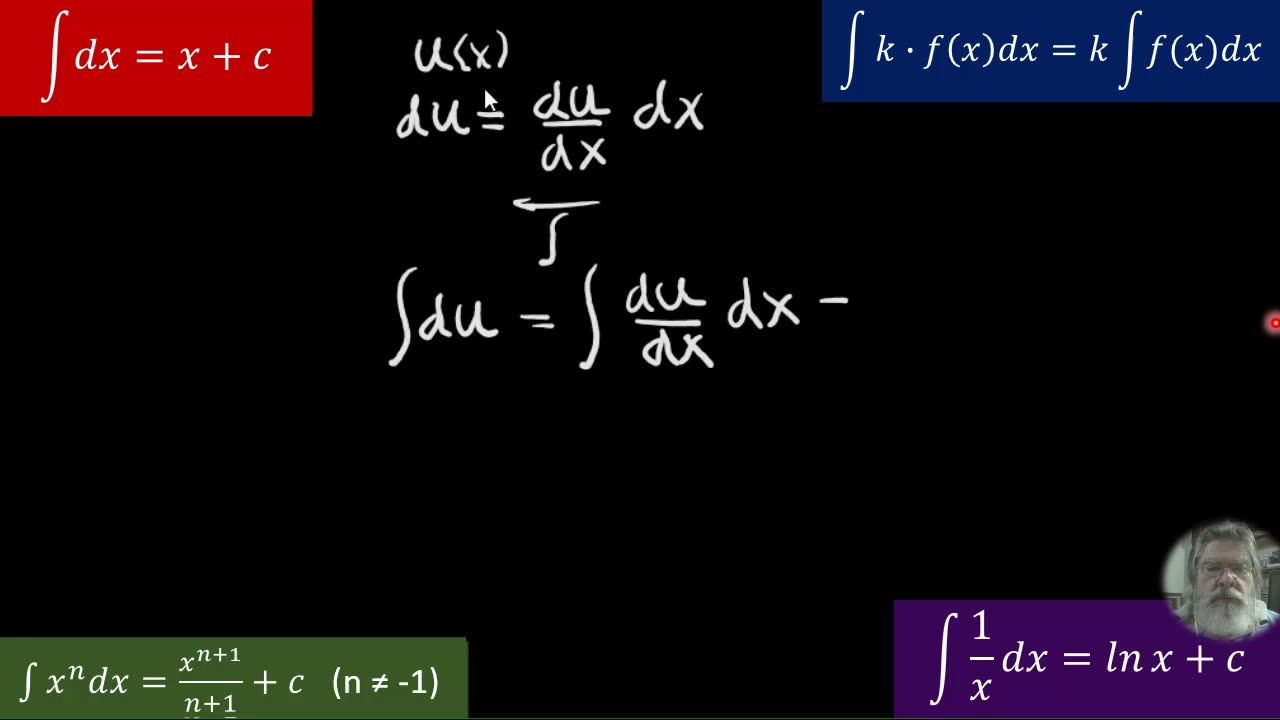 INTEGRALES INDEFINIDAS (Parte I)