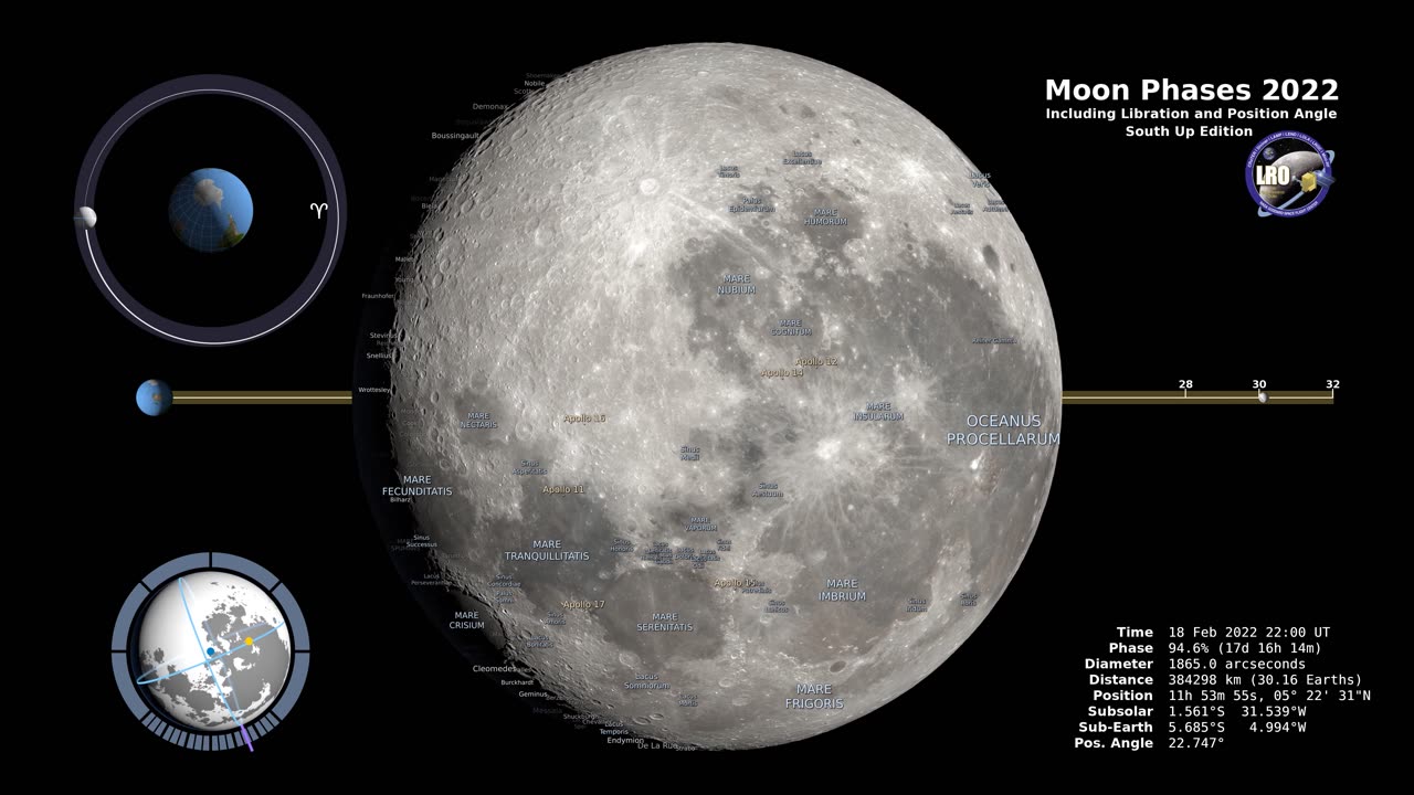 Moon Phases 2023 (Southern Hemisphere) HD