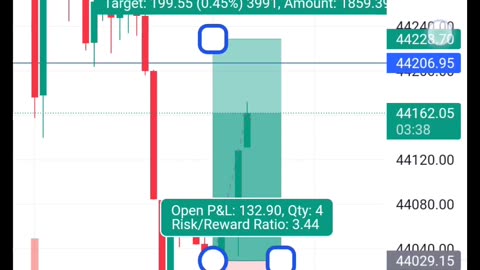 Stockmarket in option Trading