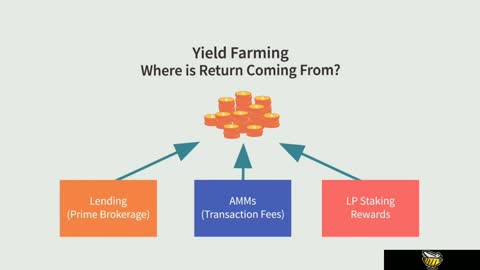 Where do yields come from?