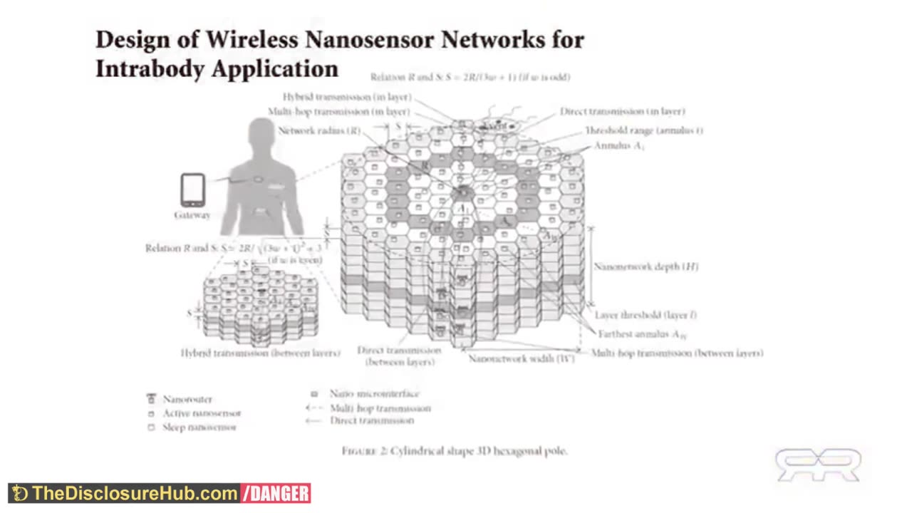 HUMAN HACKING ADVANCED TECHNOLOGIES REVEALED