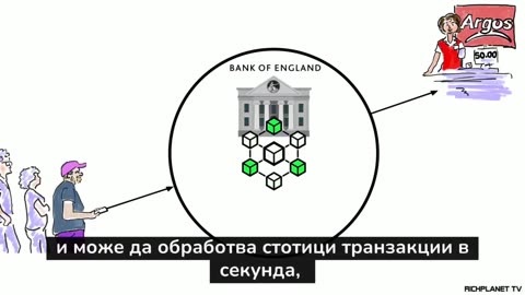 Как работят дигиталните централизирани пари