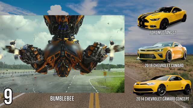 Guess The Car by The Transformer Car Quiz