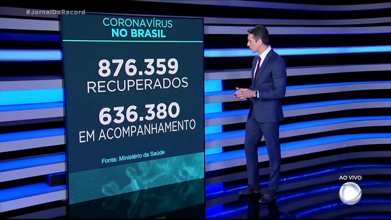 Brasil registra 1.091 mortes por covid-19 nas últimas 24 horas