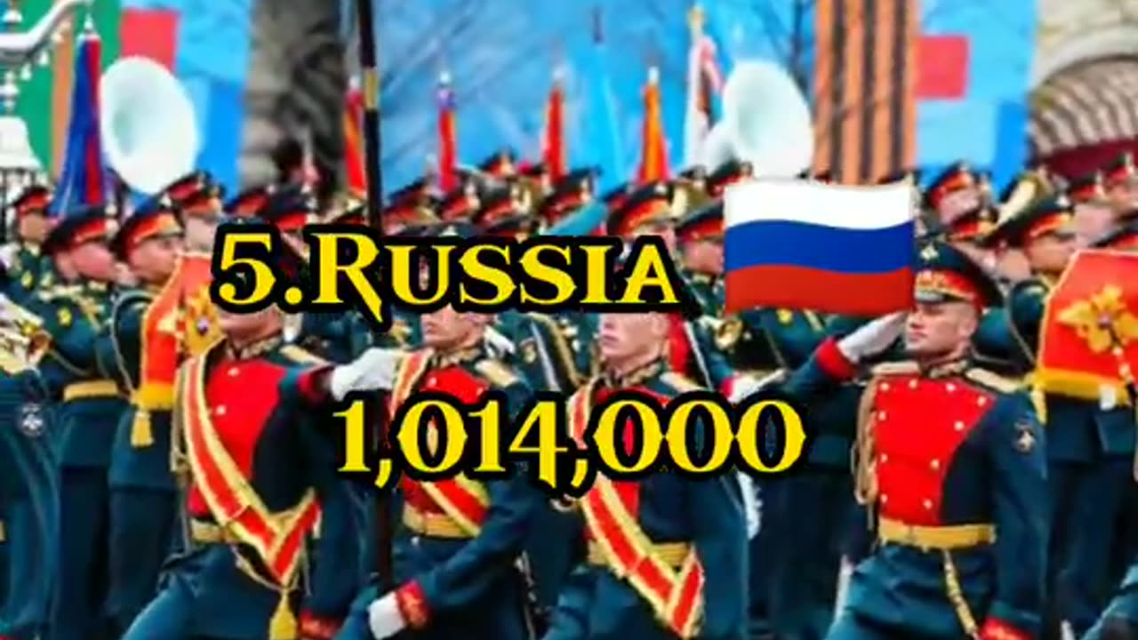 Top 10 Largest Army's In world 💪🌎🛡️