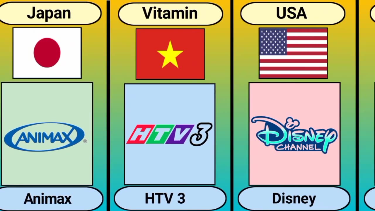 Cartoon Channels from different countries