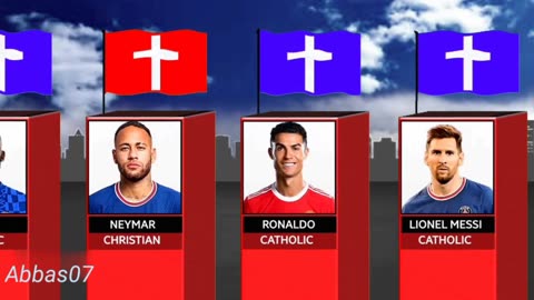 Best Football Players Religion #rumble #trending #football