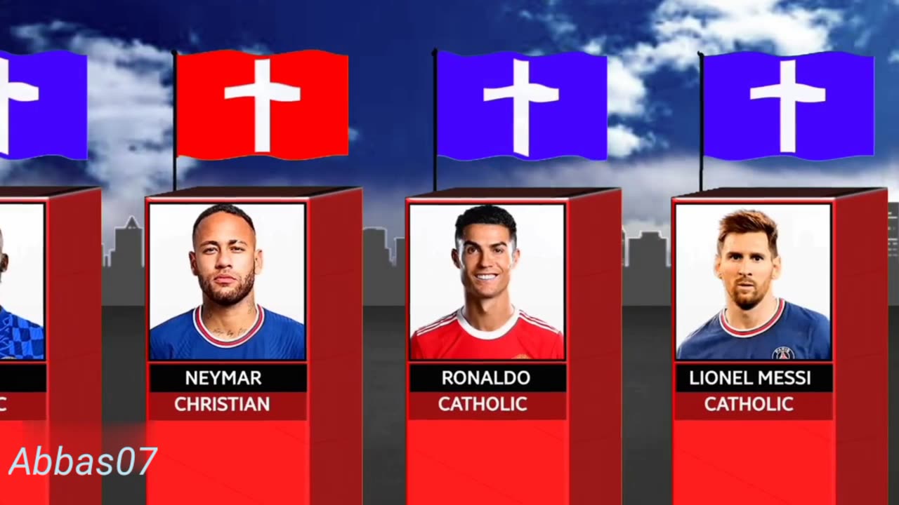 Best Football Players Religion #rumble #trending #football