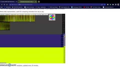 M3 Flare Earth directed, CME, Solar Update 05-20-22