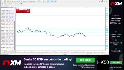 Forex - HK50 - PIB HONG-KONG
