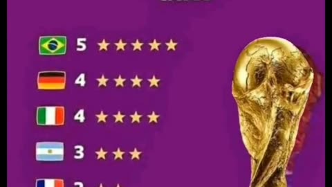 This is Brazil 🇧🇷🔥👑💪
