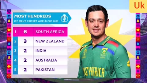 Highlights#S.A vs Bangladesh#worldcup 2023