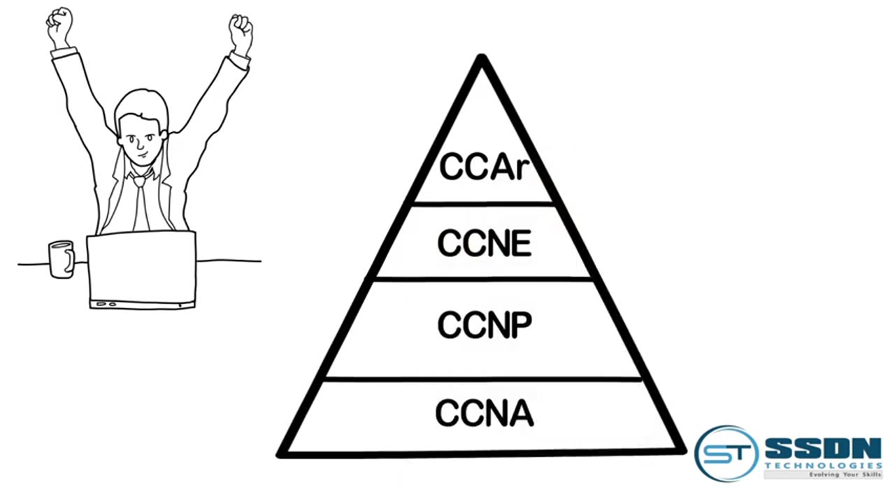 What is CCNA? How to Become a CCNA Certifed IT Professional - SSDN Technologies