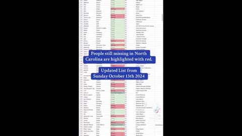 People Still Missing in North Carolina: This Is Way Worse than We're Being Told