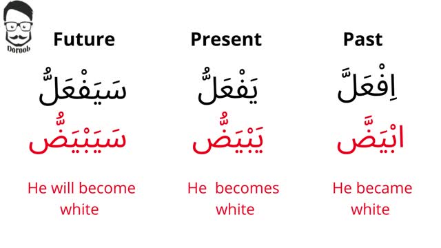 Arabic verb forms you must know