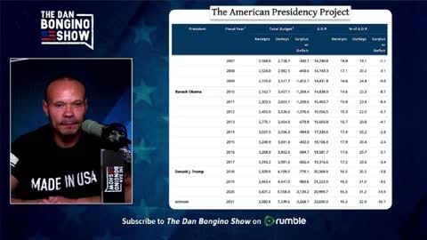 Bongino - We Don't Have A Taxing Problem