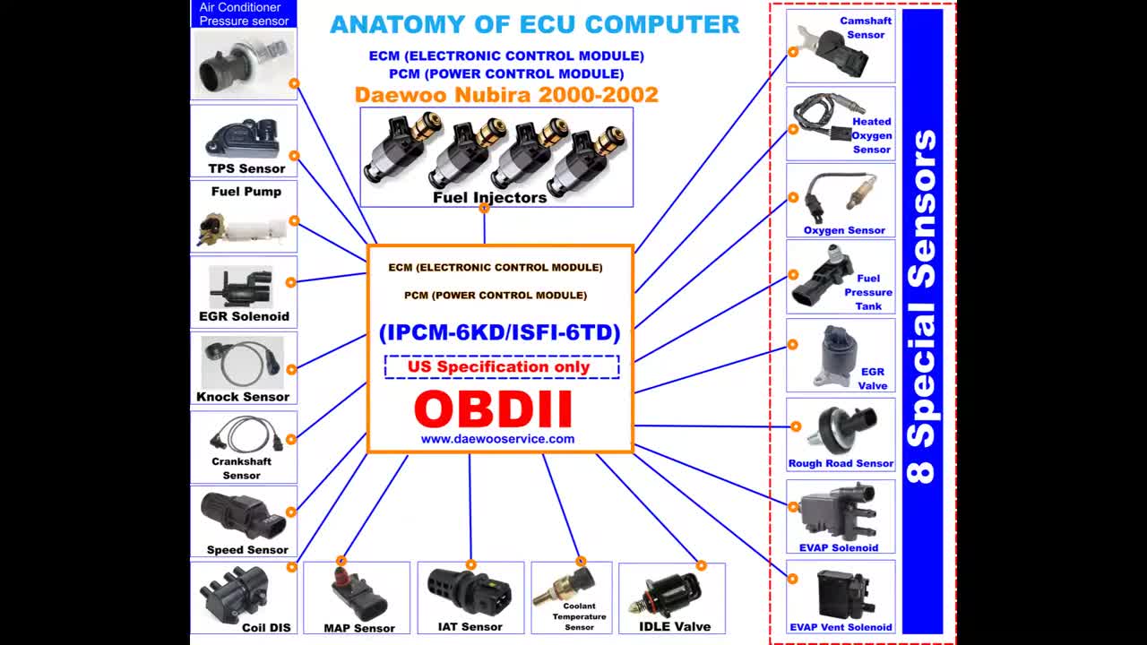 DAEWOO NUBIRA 2000-2002 AMERICAN COMPUTER IPCM 6KD ISFI 6TD