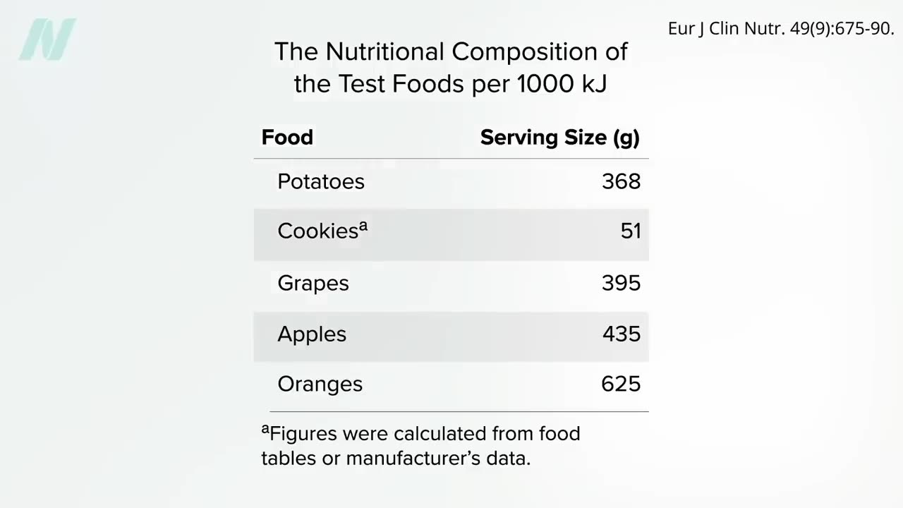 Exploiting Sensory Specific Satiety for Weight Loss