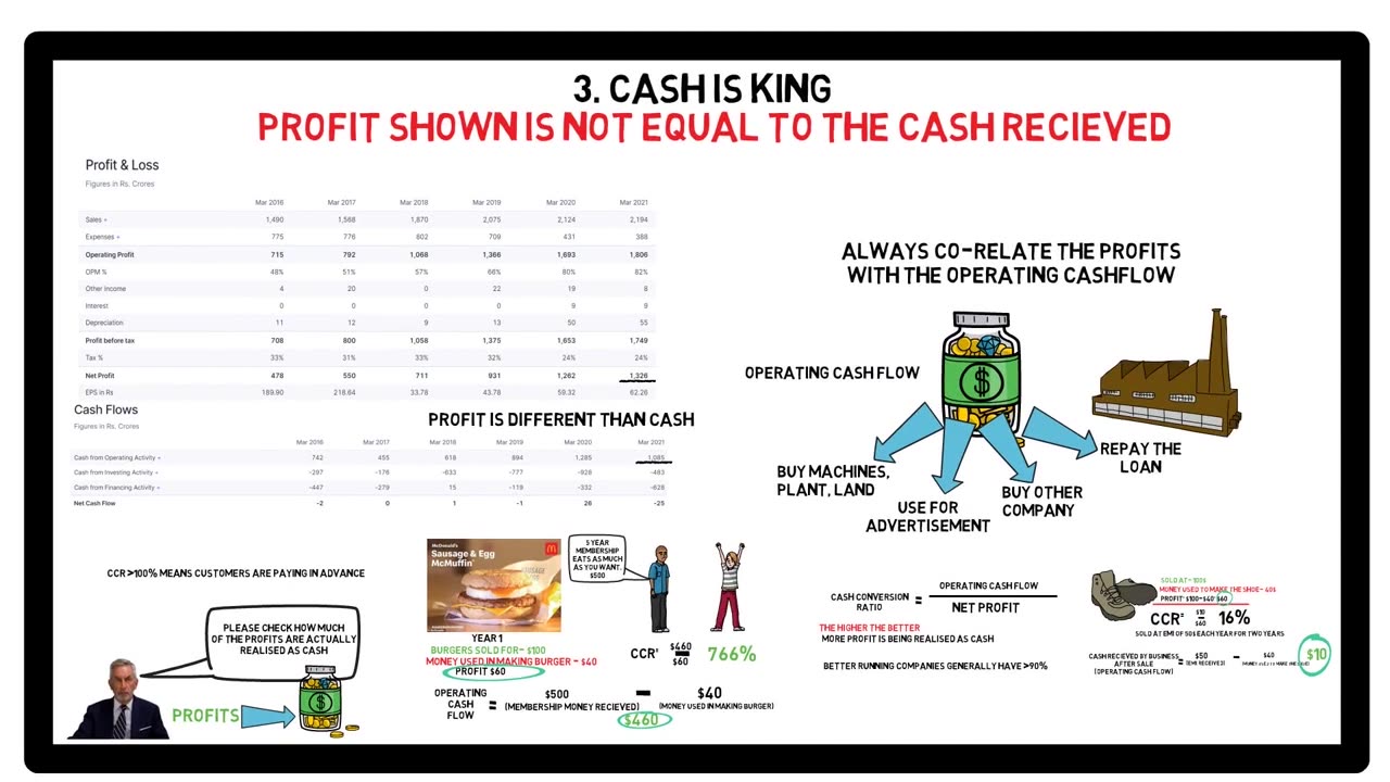 Investing for growth by Terry smith!!! book summary for Beginner