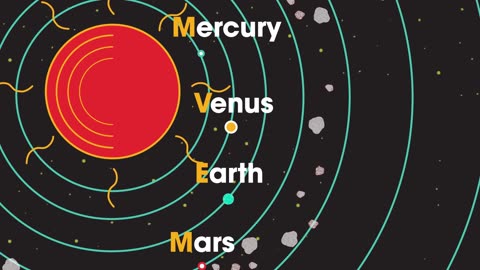 Exploring Our Solar System