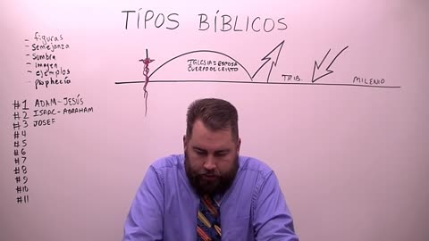 Tipos Bíblicos