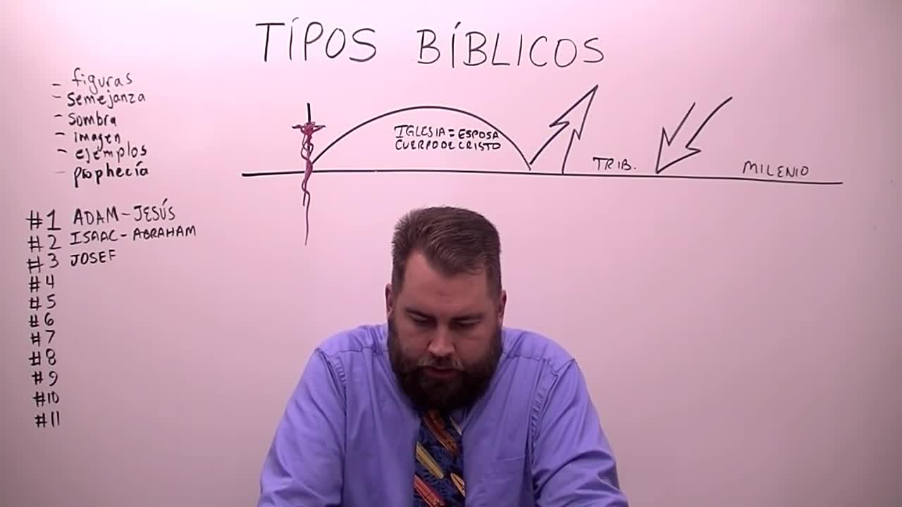 Tipos Bíblicos